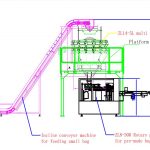 Automatische kleine zakpoedervormende vulling en zakken in een grote, vooraf gemaakte zakverpakkingslijn