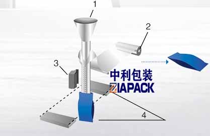 Verticale zakvorming